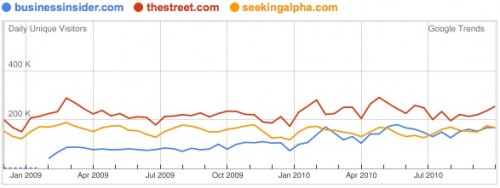 Big Aggregators (2010)