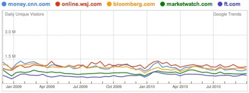 Big Media (2010)